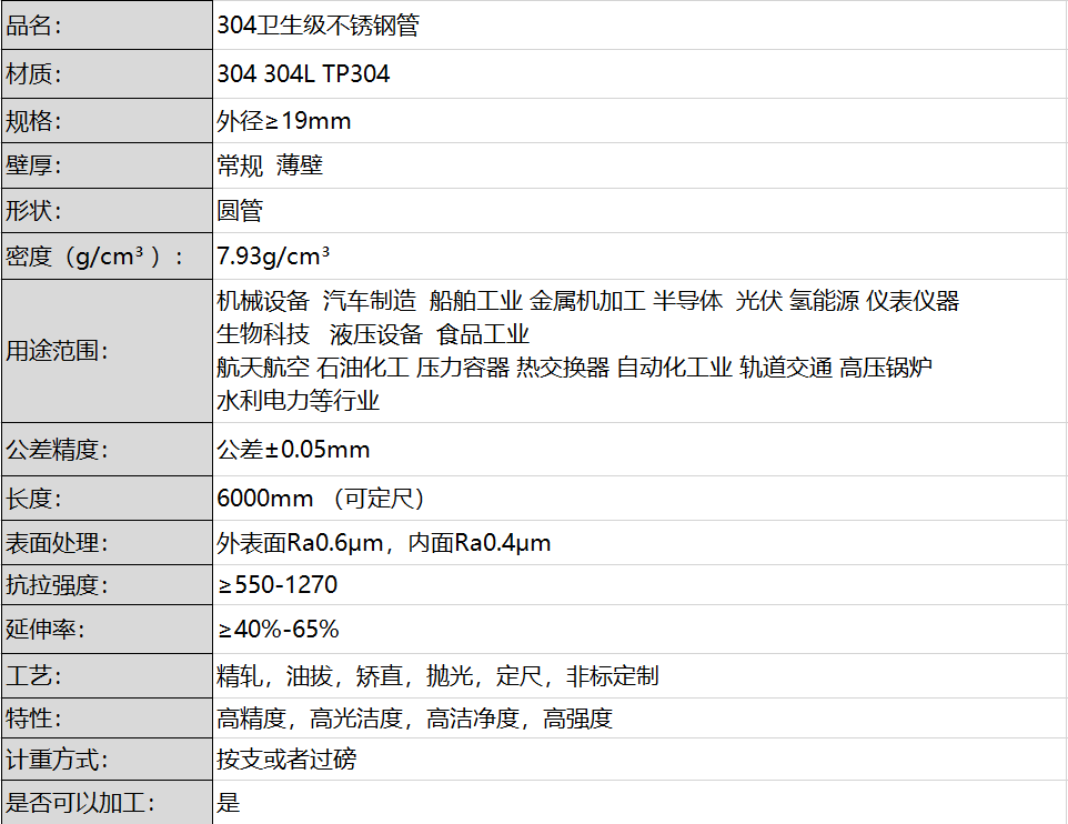 304卫生级不锈钢.png